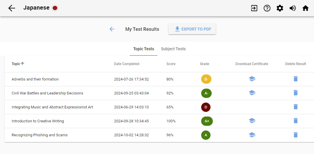 librari-test-results